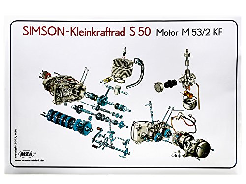 Poster Explosion rappresentanza colori S50 motore