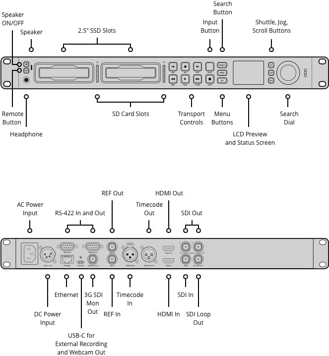 Diagram of the front panel controls and slots