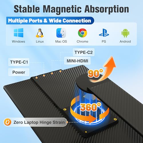 Image of 16 Inch Portable Monitor for Laptop, 1200P FHD Dual Monitor Extender with VESA Magnetic Stand, External Travel Display for Mac PC Phone