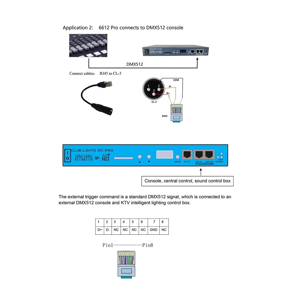 DMX512 WS2812B Strip LED Strip ArtNet-Pixel (SPI/) Controller 12x1024 Pixel Offline Player Offline Stand-Along DMX512 WS2812B Controller A Striscia LED Controller Eu Plug
