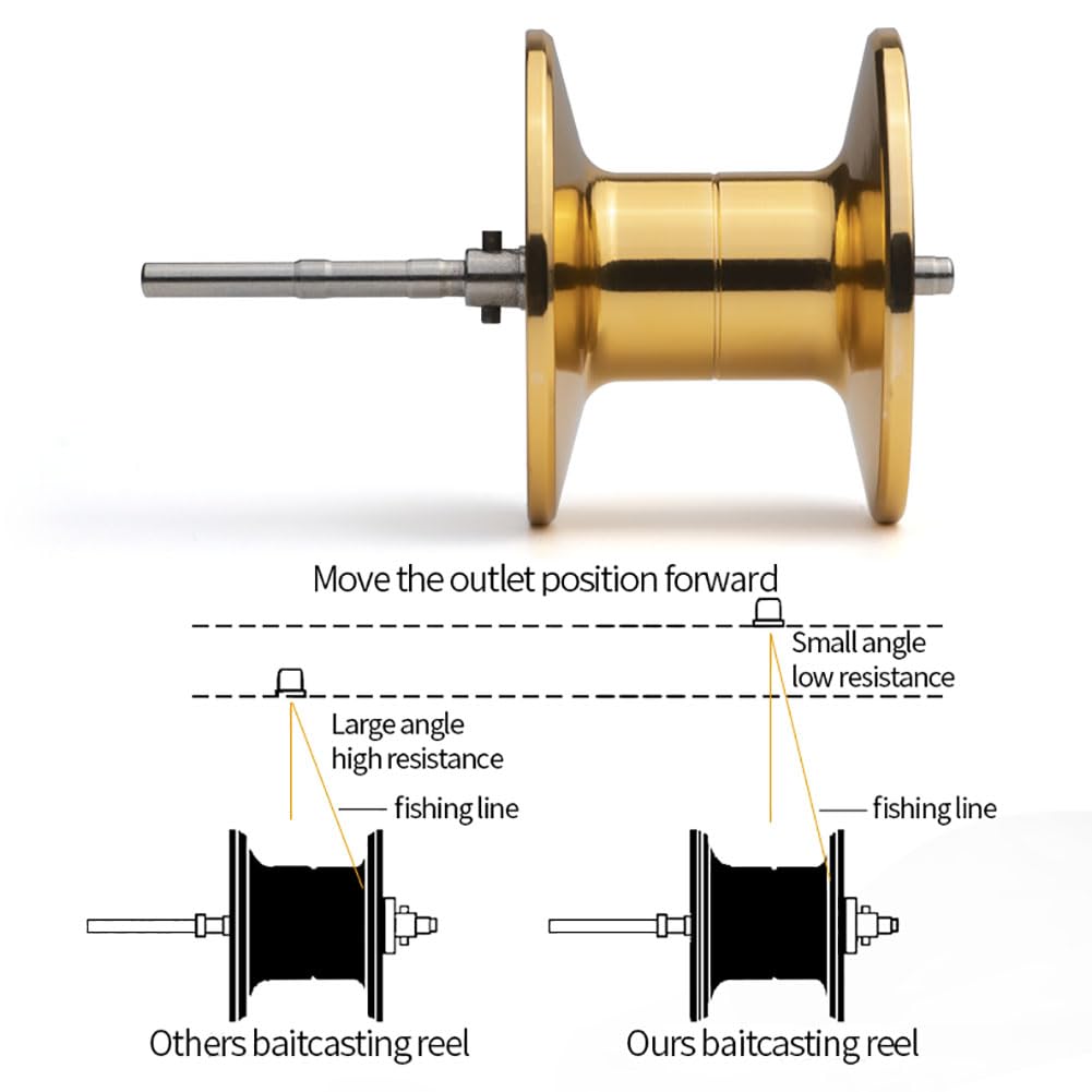 Baitcast-Rollen, 8 kg Max Drag Baitcast-Rollen, 7,2:1 Übersetzung, Angelrolle zum Baitcasten, 12 + 1 BB Köderrolle, Low-Profile-Angelrolle mit kompaktem Design