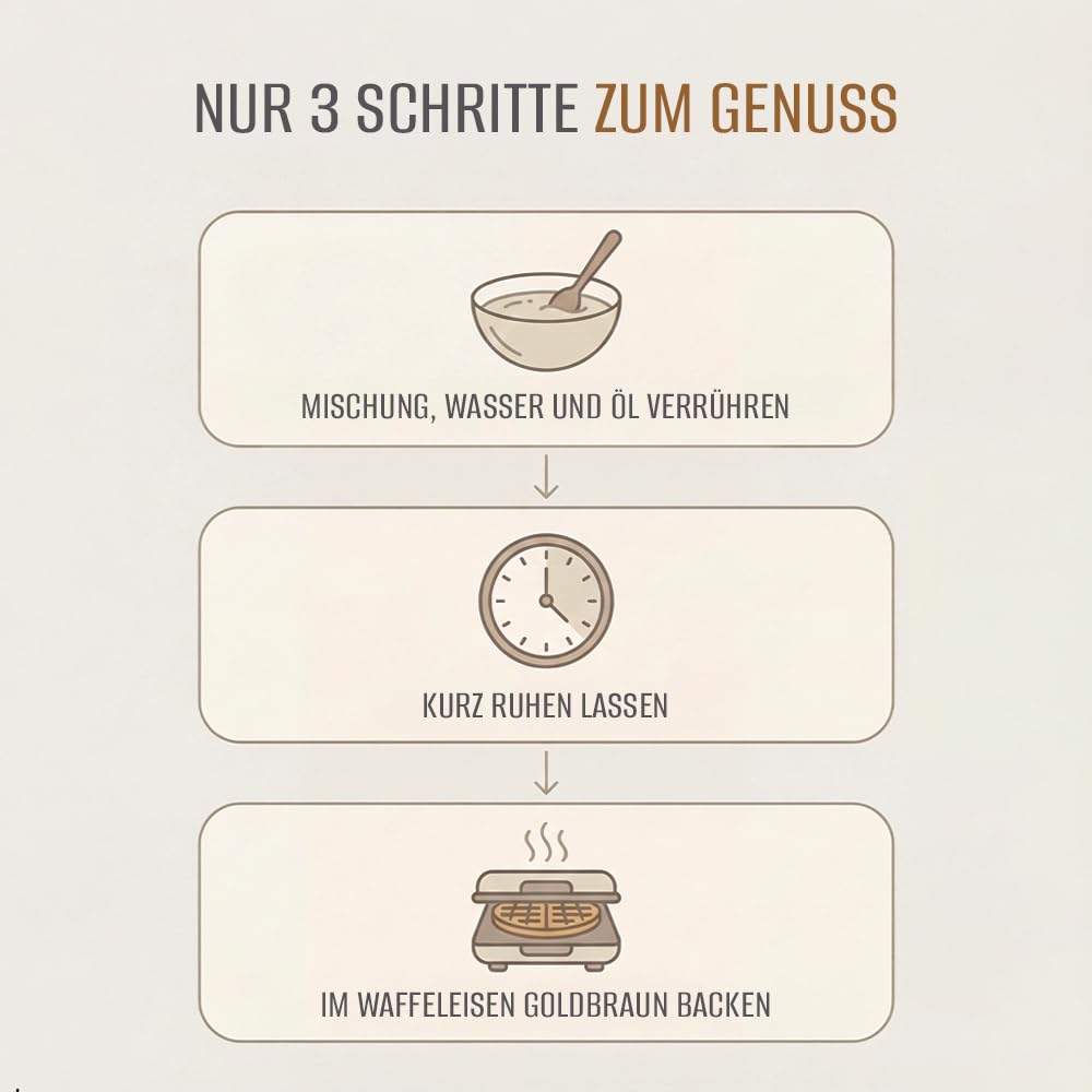 Bazko 5 kg Backmischung für Waffeln, Bubble-Waffeln, Pfannkuchen, Pancakes | Waffelteig Großpackung | Perfekt für Gastronomie und Hobbybäcker | für ca. 125 Stück