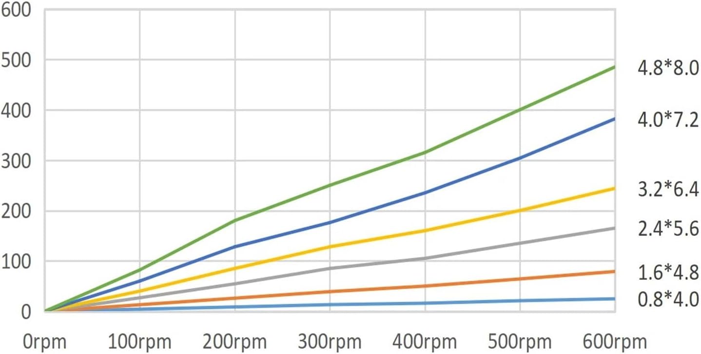 Peristaltic Pump 0-300ml/min DIP-KK300 High Precision 24V Stepper Motor Intelligent Adjustable Speed Lab Dosing Pump(DIP-KK300-S254)