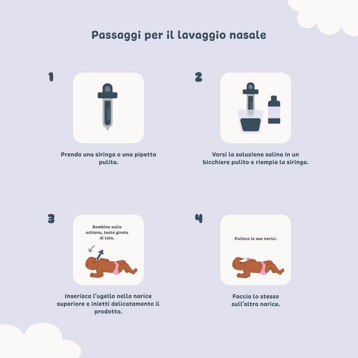 Siero fisiologico in bottiglia 4x500ml | NaCl 0,9% | Prodotto in Francia | Lavaggio delle fosse nasali | Igiene del naso | Per irrigazione esterna
