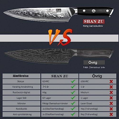 SHAN ZU Japansk Kockkniv 20 cm - Professionell Damaskuskniv