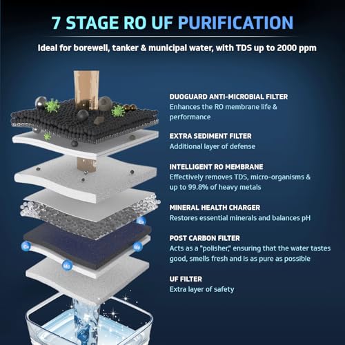 Image of V-Guard Aurina 2X RO+UF Water Purifier | DuoGuard Filter Technology | Zero Service Cost for 2 Years + Proactive Service | Reduces Water Wastage by 30% | 100% RO Purified Water | 7 Stages | 7 L