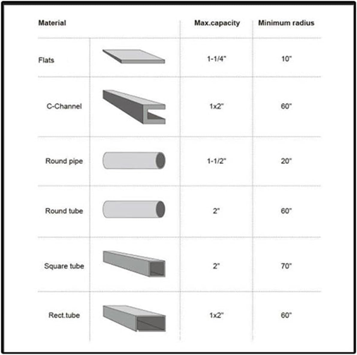 Cintreuse manuelle de tubes en métal, outils de cintrage de tuyaux de 3,8 à 5,1 cm, civière et rétractable pour le travail des métaux, le bricolage