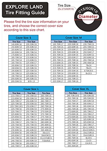 Explore Land Tire Cover With Handle - Seasonal Spare Tire Bag, Durable Winter Wheel Storage Tote Against Dust And Scratches, 4 Pack (Fits Tire Diameters 29''-31.75'', Charcoal) #TOP2