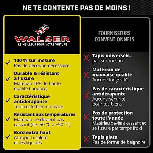 Bac de coffre pour Audi A4 Avant B8 et Allroad de 2007 à 2016