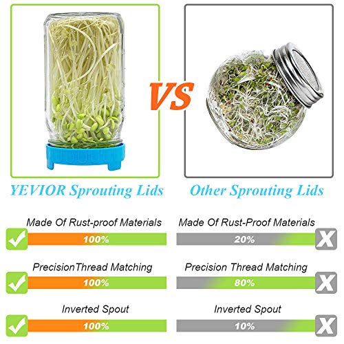 YEVIOR Sprouting Lids,Plastic Sprout Lid,for Wide Mouth Mason Jars, Sprouting Jar Lids Easy Rinse & Drain-Suitable for Grow Bean Sprouts,Alfalfa, Sprouting Kit with Storage Lids–4Pack - Thumbnail 6