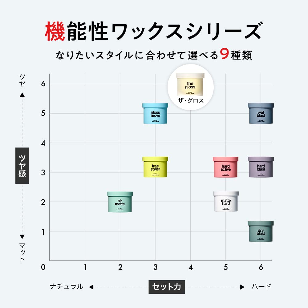 Amazon | リップス ワックス メンズ ツヤ グリース アレンジ ザ