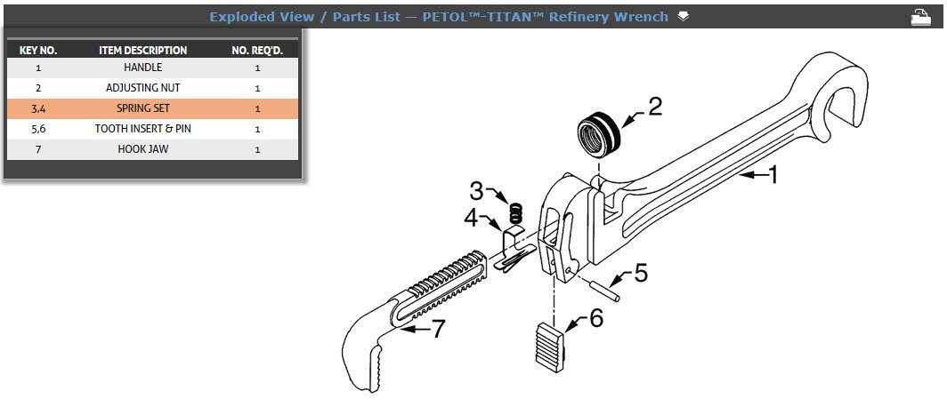 RW1 Refinery Wrench, Pipe Capacity 1/8-Inch to 1-Inch