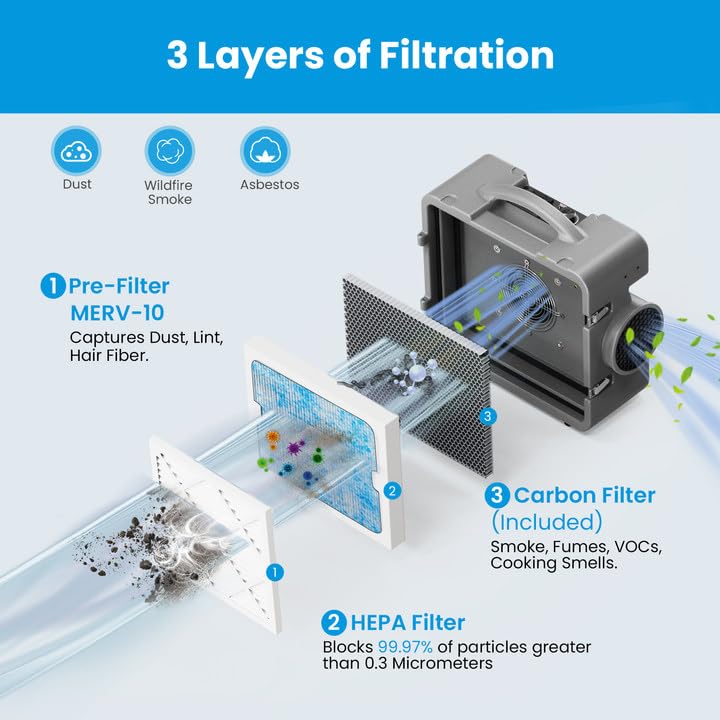 CADPXS Shield-550 Negative Machine Airbourne Cleaner HEPA Scrubber Water Damage Restoration Equipment Air Purifier, Air Scrubbers