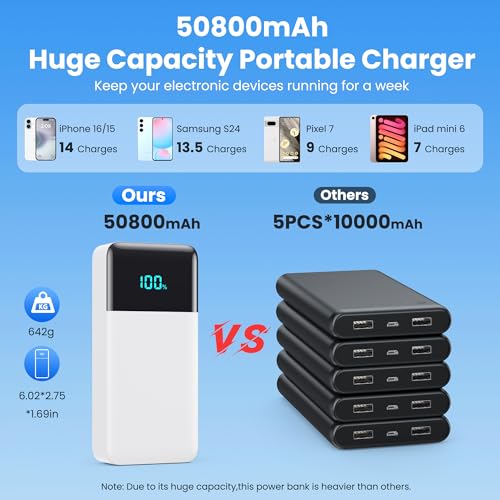 Image of Portable Charger 50800mAh Power Bank with 3 Built in Cables,25W PD QC4.0 Fast Charging USB C Battery Pack,6 Outputs 2 Inputs Travel Essentials Phone Charger for iPhone 17 /16 /15,Google,Android,White