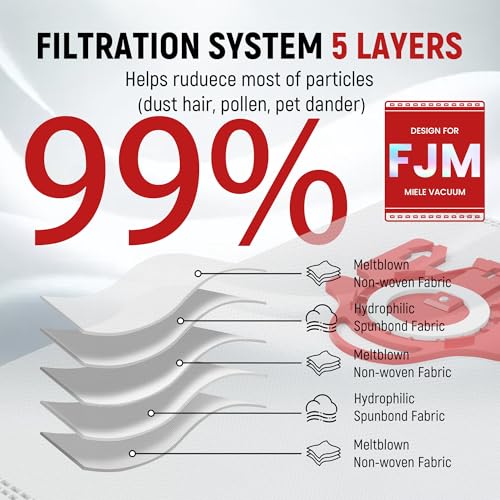 Image of 3D Airclean Dust Bags Replacement for Miele FJM Vacuum Compact C2 Compact C1 Complete C1 S241 S290 S300i S500 S700 S4 S6 Series (Pack of 15) with 3 Motor Protection Filters 3 Air.Clean Filters
