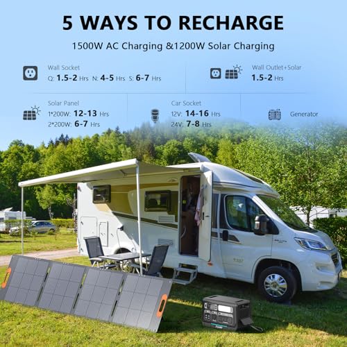 Image of ALLWEI 2400W Portable Power Station with B200 PRO Expansion Battery, 4096Wh LiFePO4, 3600W Super Power Mode, 1500W AC Charging & 1200W Solar Charging Generator for Camping Home Outdoor Emergency