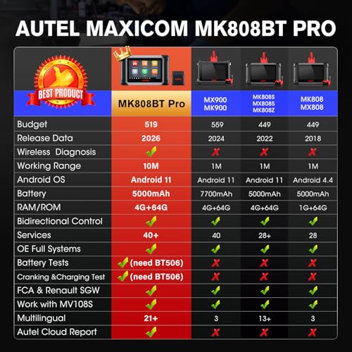 Autel Scanner MaxiCOM MK808BT PRO: 2026 Bidirectional Scan Tool Work as MK900BT, 33FT BT 2.0 Ver. of MK900 MX900 MK808S MaxiCheck MX808S MK808Z, 3K+ Active Tests, 28+ Services, OE Full Sys, OS 11, FCA - Image 4