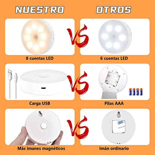 Review de Focos de pared con sensor movimiento disponible en línea. 14 Imagen adicional