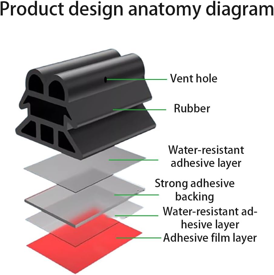 Exploded diagram showing the layers of the weather stripping: vent hole, rubber, water-resistant adhesive layer, strong adhesive backing, and adhesive film layer.