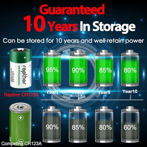 rapthor 1800mAh CR123A 3V Lithium Batteries CR123 123A CR17345 3 Volt Photo Battery (20 Pack, Non-Rechargeable)