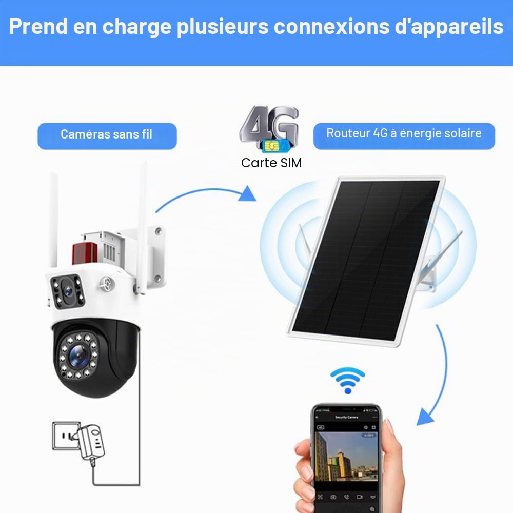 Routeur 4G LTE Solaire Extérieure sans Fil, Box 4G avec Carte SIM, Borne WiFi Antenne 4G CLE 150Mpbs,Lancer 2.4GHz Wi-FI 150Mpbs,2 Antennes Externe,Modem Carte SIM pour Tout Opérateur (16in)