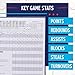 Murray Sporting Goods Premium Basketball Scorebook - 60 Games Score Book Side by Side Stat Keeping Book