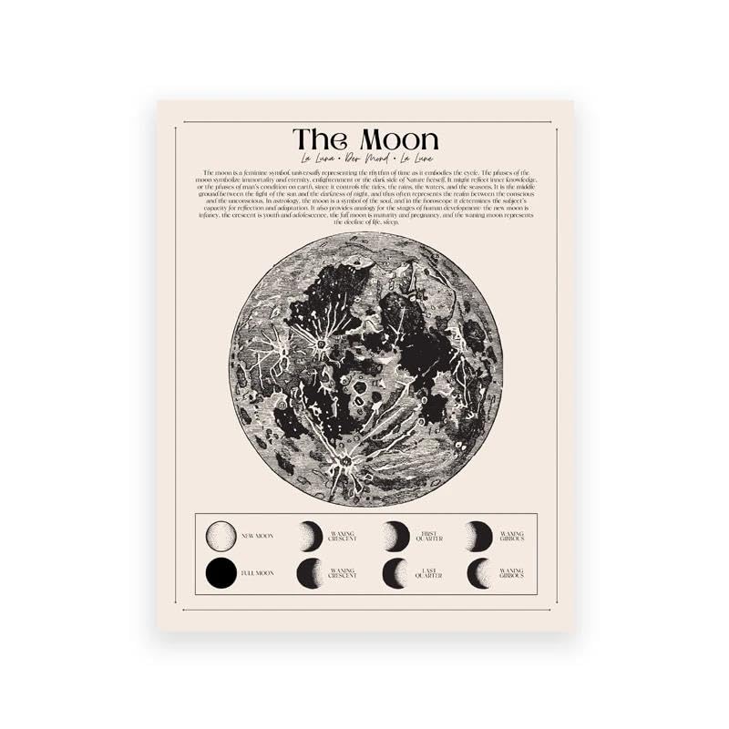 Tableau de la lune rétro sur toile de qualité musée, affiche astronomie 50x70cm grand format