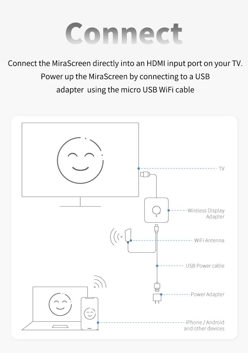 Discount 80% MiraScreen G30 Miracast Dongle for TV, 1080P 2.4G/5G Wireless WiFi Display Dongle Compatible with iPhone/Android/Windows to TV/Project/Car Screen, Support Google Home App Special MiraScreen G30 Miracast Dongle for TV, 1080P 2.4G/5G Wireless WiFi Display Dongle Compatible with iPhone/Android/Windows to TV/Project/Car Screen, Support Google Home App