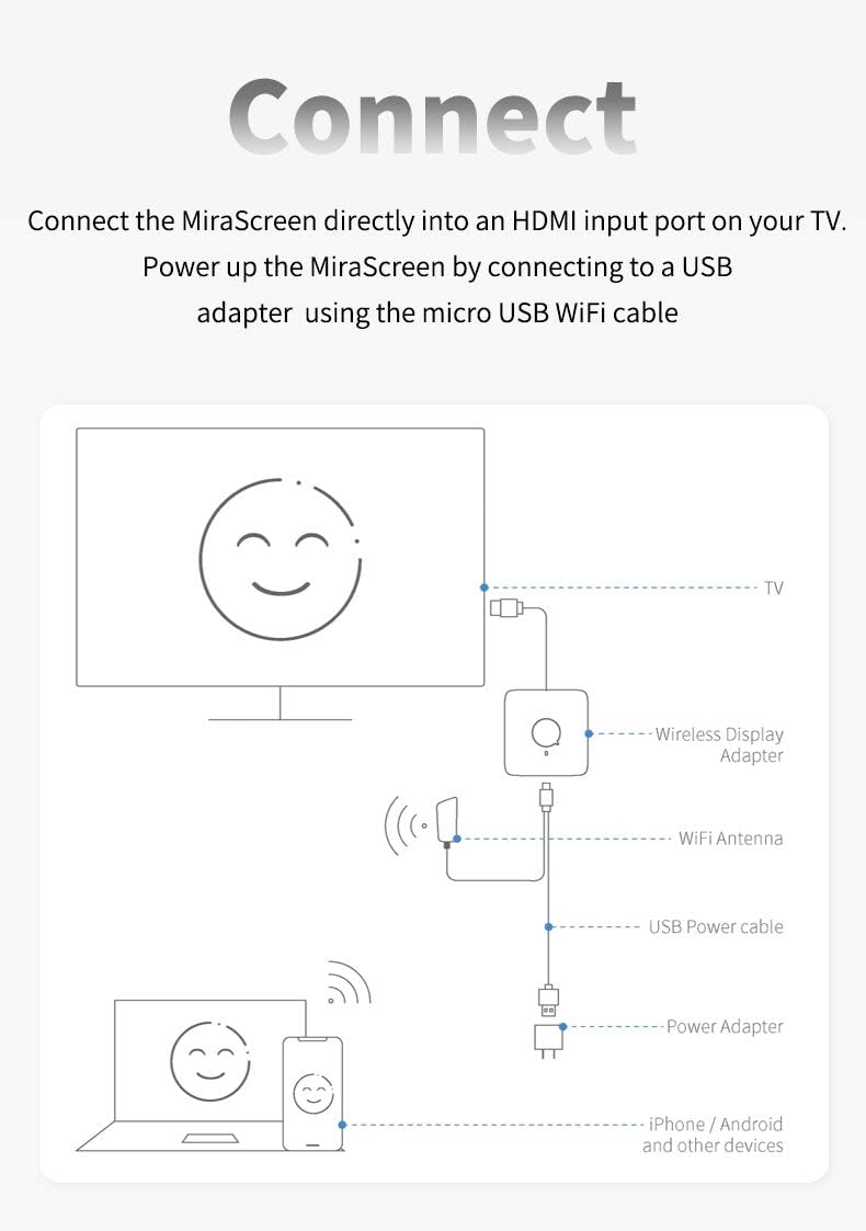 Special MiraScreen G30 Miracast Dongle for TV, 1080P 2.4G/5G Wireless WiFi Display Dongle Compatible with iPhone/Android/Windows to TV/Project/Car Screen, Support Google Home App