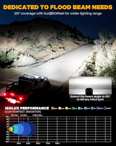 Image of Auxbeam XP-Ultra Series 3 inch Wide Flood Beam Offroad Lights LED Pods 2-Pack | 120 Broad Reflector, TIR Optics, Amber White Dual Color, Light Covers, 80W 9600LM, for Polaris RZR Bronco Tacoma Can-Am