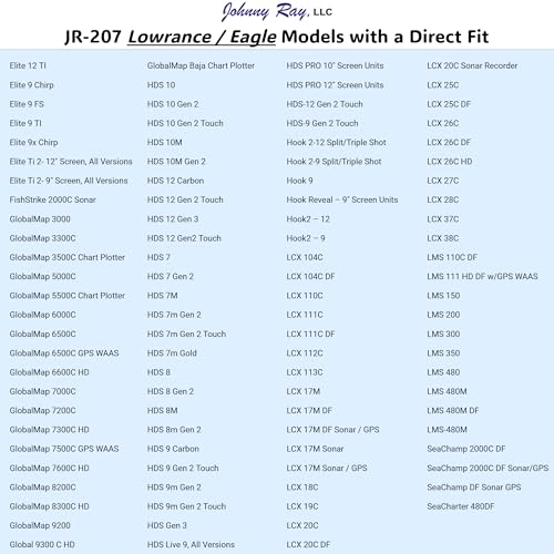 Image of Johnny Ray JR-207 Fish Finder Mount and Depth Finder Mount - Heavy Duty Marine Electronics & Sonar Bracket for Boats, 360 Rotating Quick Release Swivel Base