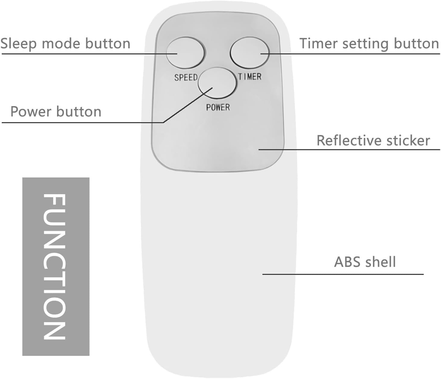 Replacement Remote Control Compatible with Lasko 2033654B 2033654 A20561 A20700 S18625 S18924 1646 1843 1844 1850 1854 1880 1885 2546 2740 2744 3440 3540 3542 Cyclone Pedestal Upright Fan