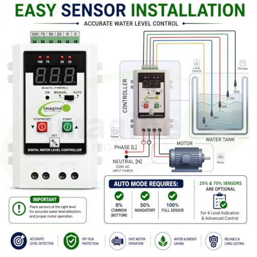 Image of Imagine Technologies Fully Automatic Digital Water Level Controller with 25 /50 /75 /100% Level Indicator, Auto Off Timer, Dry Run, Overload, Over & Under Voltage Protection, 30A Relay, 2HP Support
