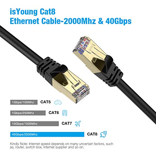 Cat8 Ethernet Cable 100Ft, Heavy Duty High Speed Lan Cable For Outdoor&Indoor, 26Awg Shielded Network Cable, 40Gbps, 2000Mhz With Gold Plated Rj45 Connector For Router, Modem, Gaming, Xbox, Pc, Mac #TOP1