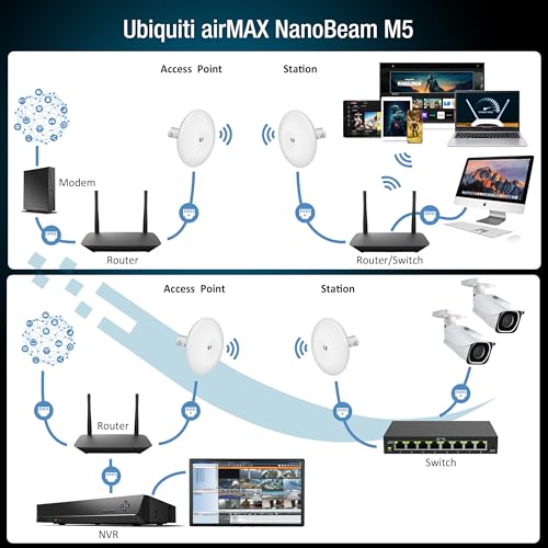 Puente Inalámbrico Ubiquiti NBE-M5-16 Preconfigurado, Paquete de 2 NanoBeam M5, Puente WiFi Exterior Punto a Punto, Plug and Play, 5 GHz, 150+ Mbps, Alcance de Enlace de 15+ km miniatura 5
