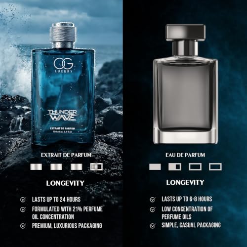 Image of Thunder Wave Extrait De Parfum | India's First Perfume with Discovery Set for Men Inside | Long Lasting Premium Perfume Gift Set for Man | 112ml (1x100ml + 4x3ml)