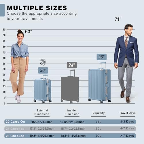 AnyZip Luggage Sets 2 Piece Aluminum Frame Carry On and Checked Suitcase PC ABS Hard Shell TSA Lock No Zipper(Hazeblue, 20/28)3