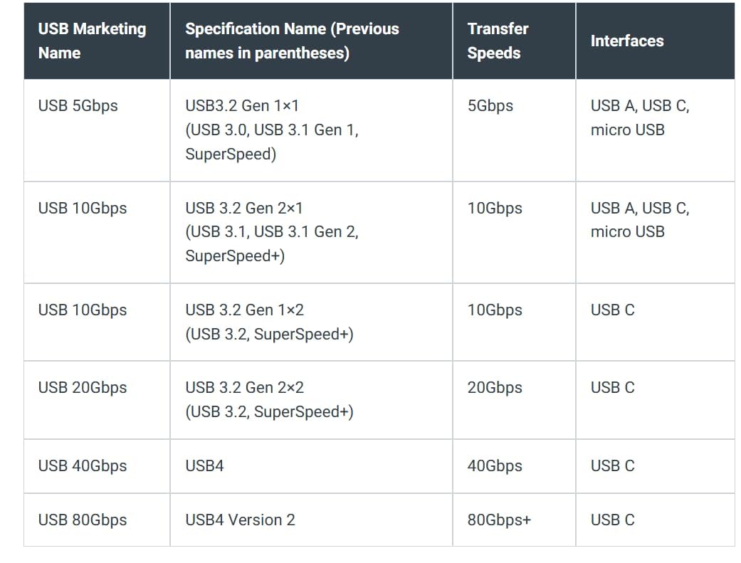 Podwójny dysk flash USB 3.2 Gen 1 typu A i pamięć typu C (256 GB * 1 szt.) | Prędkość odczytu 150 MB/s, konstrukcja przesuwna bez zatyczki, metalowy korpus, kompatybilny z telefonem i komputerem