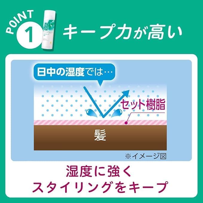 Amazon | VO5 スーパーキープ [エクストラハード] ヘアスプレー 20g×10
