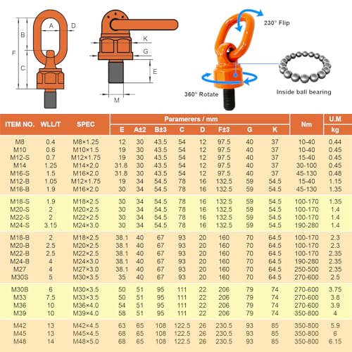 Image of 2 Pcs Eye Bolt M12x19 Max Load 0.7 Tons Metric Thread Universal Swivel Hoist Rings 360Rotation Made of Alloy Steel, Tensile Strength > 1080MPa