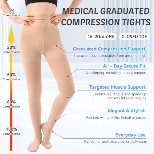 Image of 15-20mmHG Graduated Compression Pantyhose for Women Men,Medical Compression Tights, Support Hose, Compression Leggings for Varicose Veins, Edema