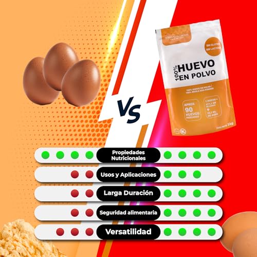 Eipulver aus Freilandeiern (1 kg) | Pasteurisiertes Vollei Pulver | Ohne Zusatzstoffe | Glutenfrei & laktosefrei | Vakuumverpackung im Zip-Beutel