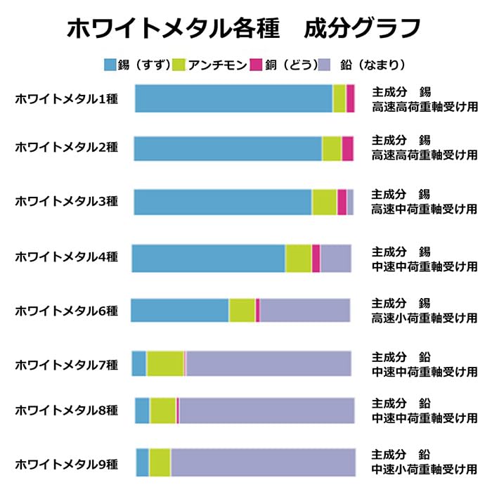 Amazon.co.jp: ホワイトメタルチップ(7種)1kg : ホビー