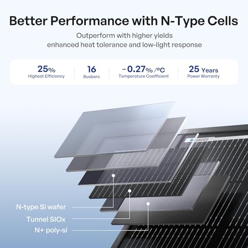Image of Renogy ShadowFlux Solar Panels, N-Type Anti-Shading Panels for 12V /24V Systems with 25% High-Efficiency PV Modules, 120W ShadowFlux N-Type Panel
