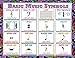 McDonald Publishing Music Poster Set (P960), 17 x 22 Inch, Multi