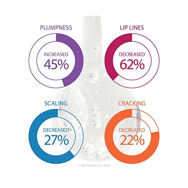 TKB-Lip-Gloss-Base-Clear-Versagel-Base-for-DIY-Lip-Gloss-Made-in-USA-11-oz-2-of-55-oz-bags-Mineral-Oil-Free-137oz TKB Versagel Lip Gloss Base | Clear , Made in USA 11 oz (2 of 5.5 oz bags) Mineral-Oil-Free (width=