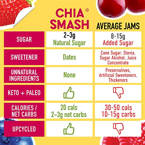 Chia Smash Jam, Variety 4-Pack | No Sugar Added, Naturally Sweet Jelly | Keto Friendly, Low Calorie, Low Carb | Non Gmo, Upcycled, Vegan, Plant Based, Paleo | Strawberry, Raspberry, Blueberry, Cherry #TOP3