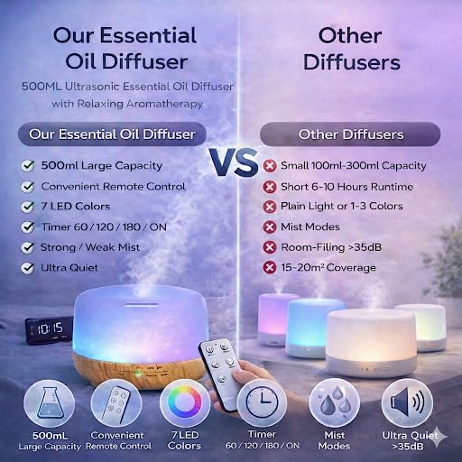 Difusor aromático eléctrico 500ML ultrasónico fnShop miniatura 5