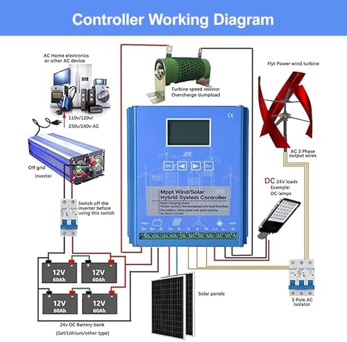 Wind Solar Hybrid Charge Controller with Automatic Unloading Resistor - Boost Power for Renewable Energy Systems, Ideal for Solar Power Plants & Street Lighting Solutions