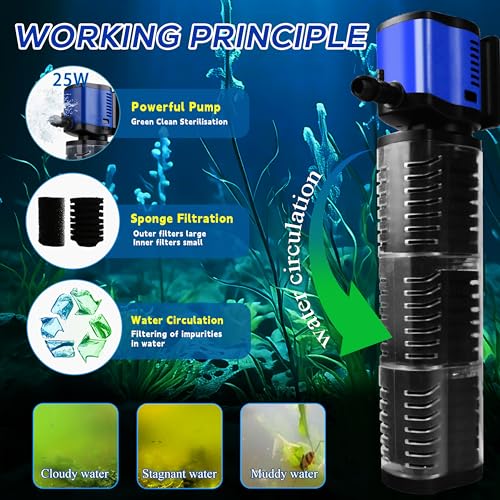 Image of Internal Aquarium Filter for 75-200 Gallons Tank, Removable, Submersible Fish Tank Filter, 400GPH Powerful Pump for Large Fish Tanks, Turtle Tanks, Deodorization Decontamination Filter System
